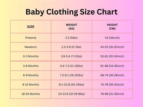 Baby Clothing Sizes Made Simple .